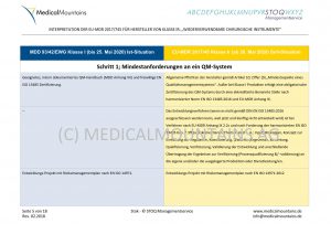 MDR und MDD Vergleichsliste 2