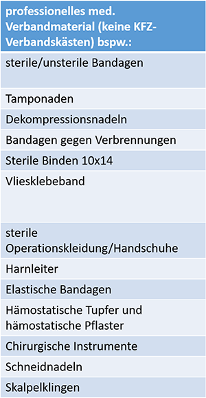 Bedarfsliste Round Table Deutschland